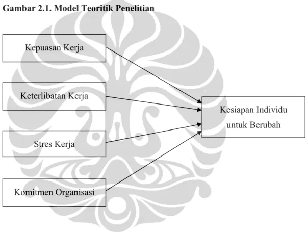 Gambar 2.1. Model Teoritik Penelitian 