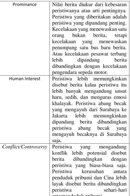 Tabel 2.2   Nilai - Nilai Berita 