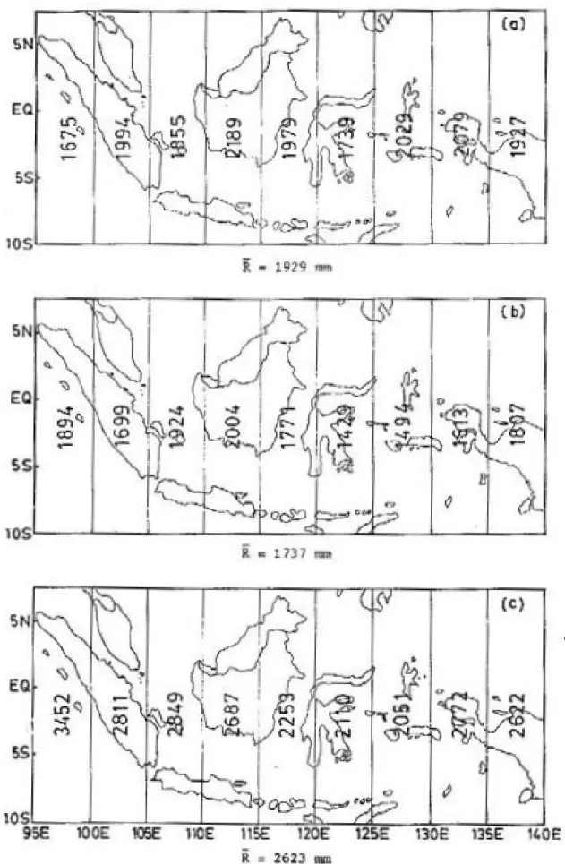 Gambar 3. Distribusi zonal curah hujan pada pra –ENSO 1996, tahun ENSO 1997, dan pasca –ENSO 1998