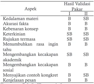 Tabel 3. Nilai Akhir Mahasiswa Nilai Jumlah A 4 AB 13 B 5 C 3 Jumlah 25
