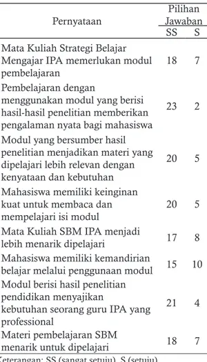 Tabel 4. Angket Tanggapan Mahasiswa   Pernyataan