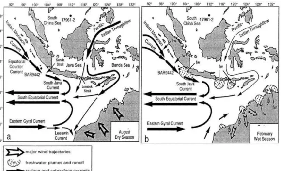 Gambar 1.1 Sirkulasi massa air di Selatan Jawa (a) Agustus (b) Februari  Sumber: Dingele dkk.2001  Pendugaan  daerah  upwelling  dilakukan  dengan  mengidentifikasi  variabilitas  suhu permukaan laut dan juga konsentrasi klorofil-a yang dilakukan berdasark