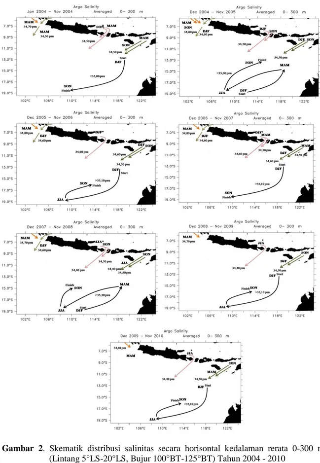 Gambar  2.  Skematik  distribusi  salinitas  secara  horisontal  kedalaman  rerata  0-300  meter  (Lintang 5°LS-20°LS, Bujur 100°BT-125°BT) Tahun 2004 - 2010 
