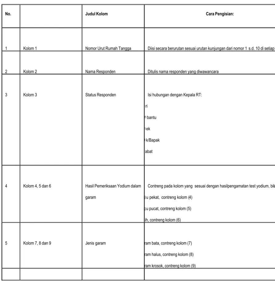 Tabel 5. Cara pengisian Formulir 1