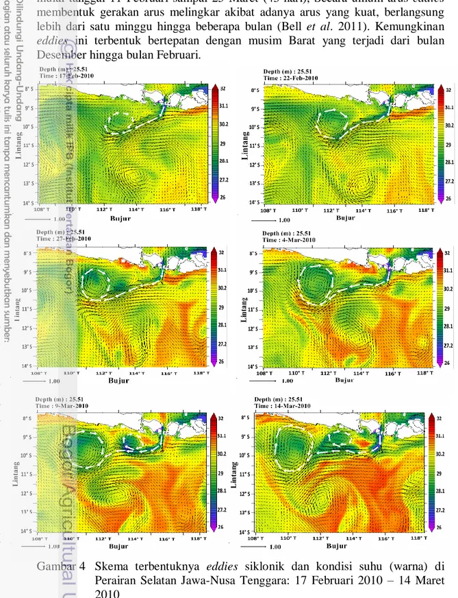 Gambar 4  Skema  terbentuknya  eddies  siklonik  dan  kondisi  suhu  (warna)  di  Perairan  Selatan  Jawa-Nusa  Tenggara:  17  Februari  2010  –  14  Maret  2010 