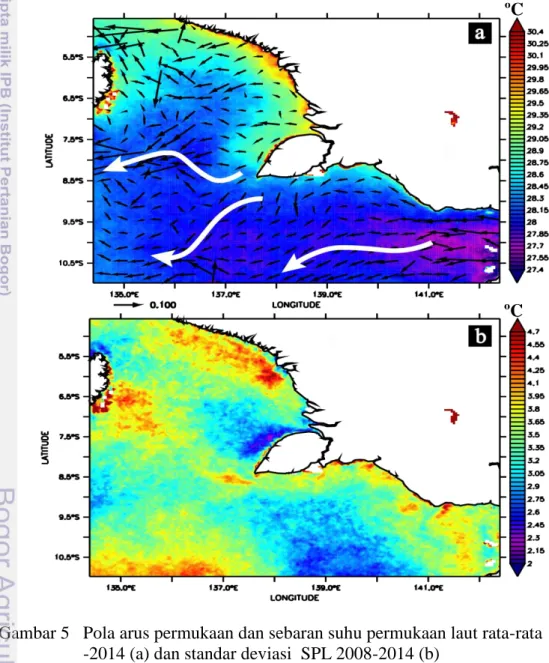 Gambar 5   Pola arus permukaan dan sebaran suhu permukaan laut rata-rata  2008  -2014 (a) dan standar deviasi  SPL 2008-2014 (b) 