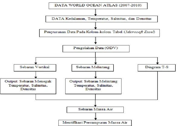 Gambar 2. Diagram Alur  Pengolahan Data 
