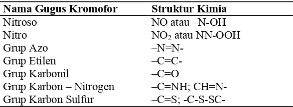 Tabel 2.1. Nama dan Struktur Kimia Gugus Kromofor