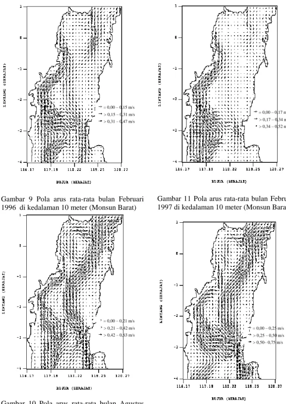 Gambar  10  Pola  arus  rata-rata  bulan  Agustus  1996  di Kedalaman 10 meter (Monsun Timur) 