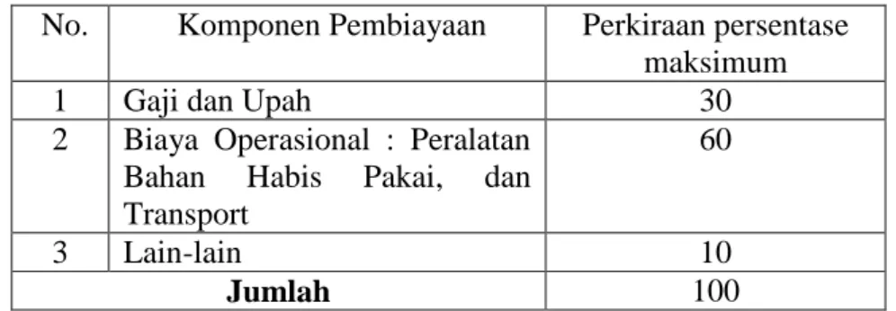 TABEL PERKIRAAN BIAYA 