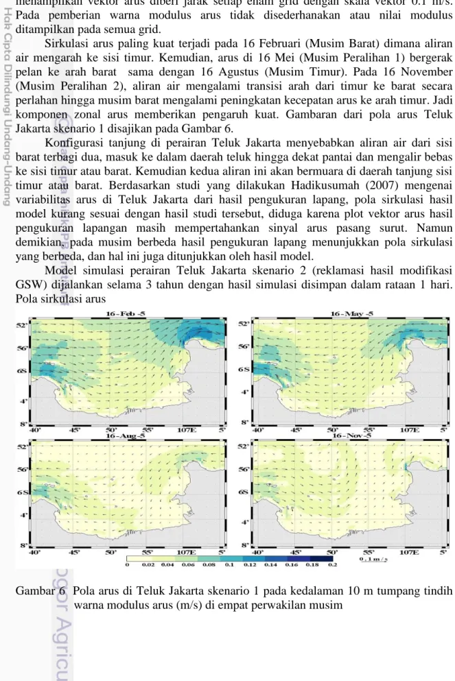 Gambar 6  Pola arus di Teluk Jakarta skenario 1 pada kedalaman 10 m tumpang tindih  warna modulus arus (m/s) di empat perwakilan musim 