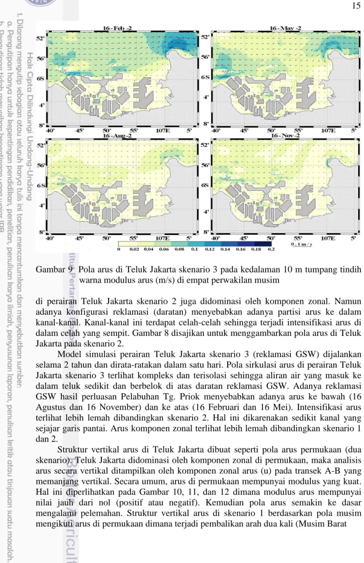 Gambar 9  Pola arus di Teluk Jakarta skenario 3 pada kedalaman 10 m tumpang tindih  warna modulus arus (m/s) di empat perwakilan musim 