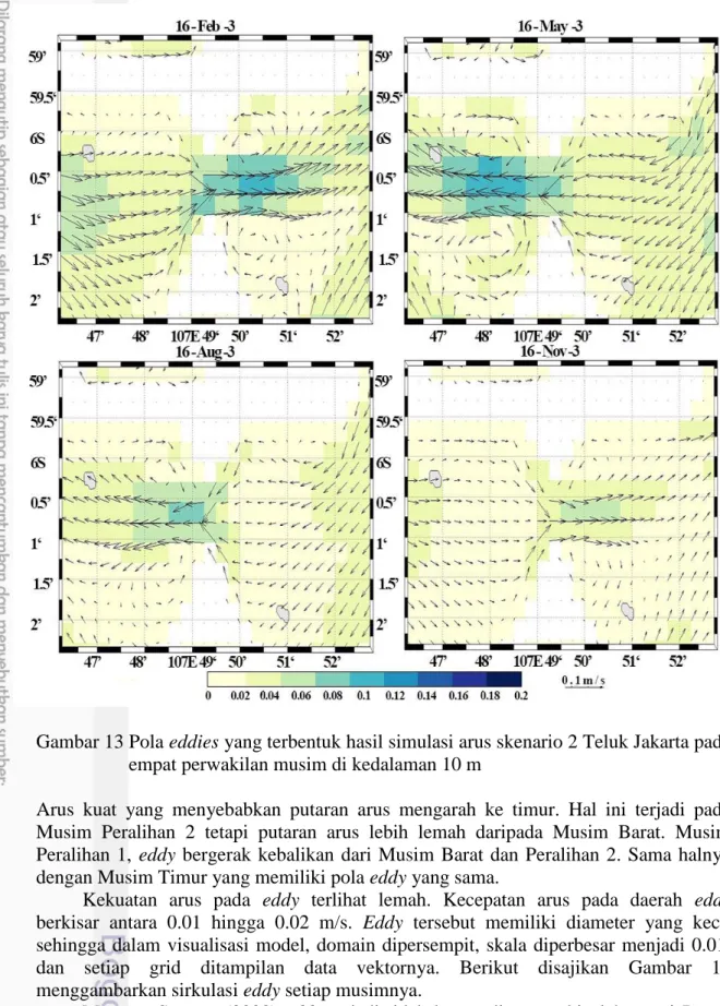Gambar 13 Pola eddies yang terbentuk hasil simulasi arus skenario 2 Teluk Jakarta pada  empat perwakilan musim di kedalaman 10 m 