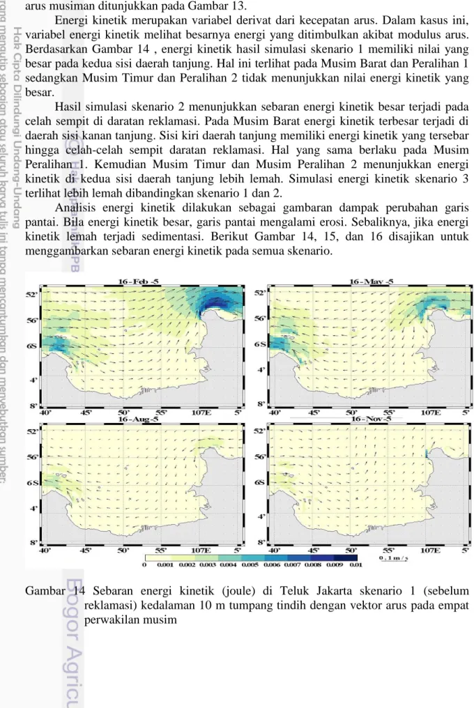 Gambar  14  Sebaran  energi  kinetik  (joule)  di  Teluk  Jakarta  skenario  1  (sebelum  reklamasi) kedalaman 10 m tumpang tindih dengan vektor arus pada empat  perwakilan musim 