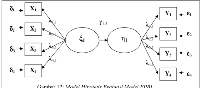 Gambar 12: Model Hipotetis Evaluasi Model EPBI 
