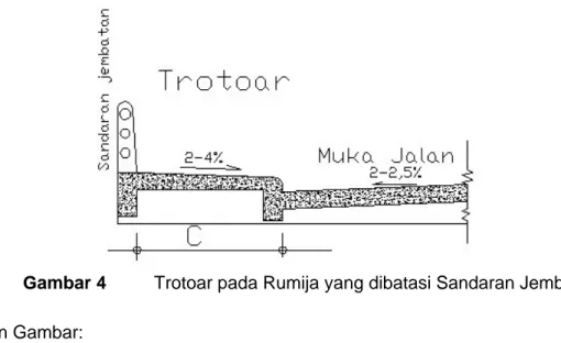Gambar 4  Trotoar pada Rumija yang dibatasi Sandaran Jembatan  Keterangan Gambar: 