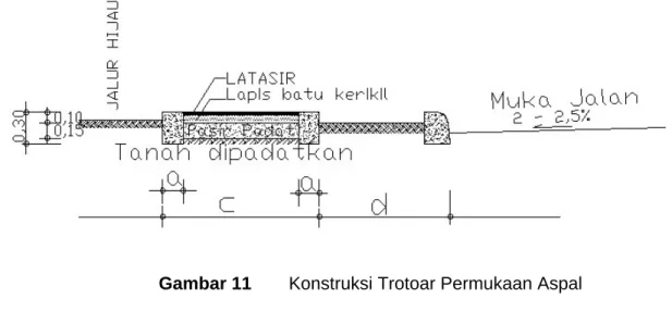 Gambar 11  Konstruksi Trotoar Permukaan Aspal 