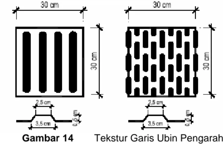 Gambar 14  Tekstur Garis Ubin Pengarah  3.  Material yang memiliki perbedaan bunyi/suara yang menyolok  4