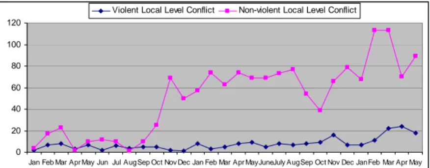 Tabel 1: Perpecahan pra-MoU yang terlihat dalam insiden konflik paska-MoU bulan Mei 