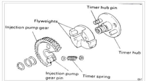 Gambar 2.7 Komponen - komponen Automatic Timer