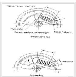 Gambar 2.8 Cara kerja Automatic Timer tipe Inline.