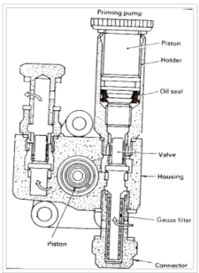 Gambar 2.10 Cara kerja Feed Pump