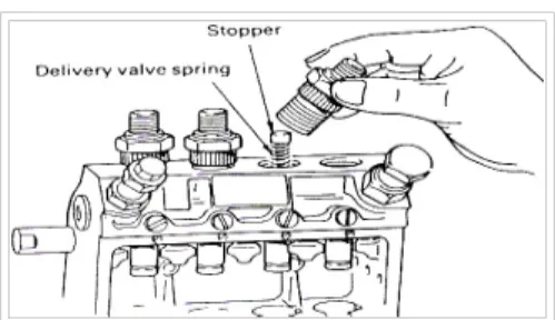 Gambar 3.4 Melepas delivery spring