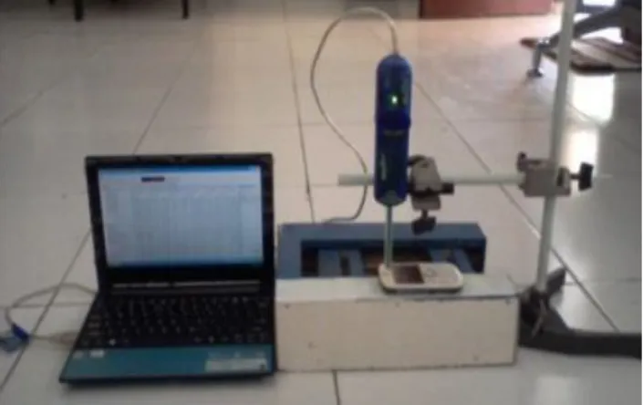 Gambar  1.  Desain  eksperimen  untuk  menentukan  induksi  magnetik  statik  dari  telepon  seluler