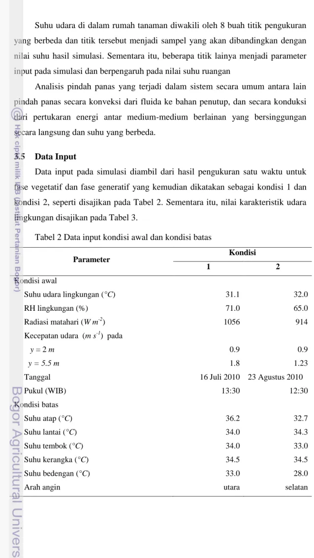 Tabel 2 Data input kondisi awal dan kondisi batas 