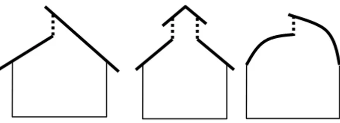 Gambar 3.  bentuk rumah tanaman yang  umum digunakan di kawasan yang beriklim 