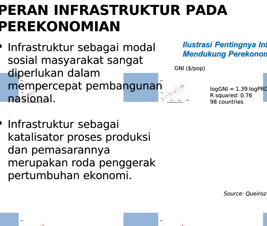 Ilustrasi Pentingnya InfrastrukturIlustrasi Pentingnya Infrastruktur Mendukung Perekonomian
