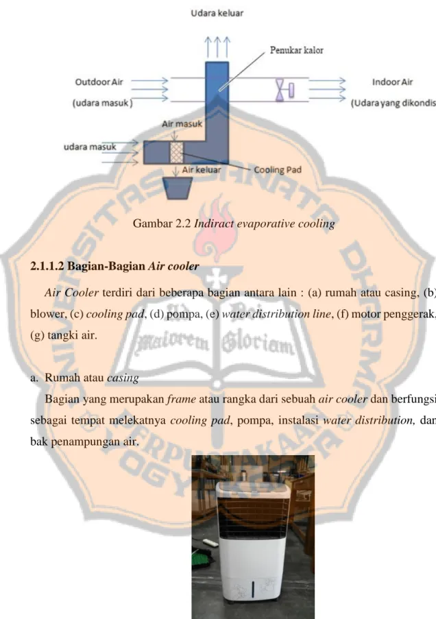 Gambar 2.3 Casing 