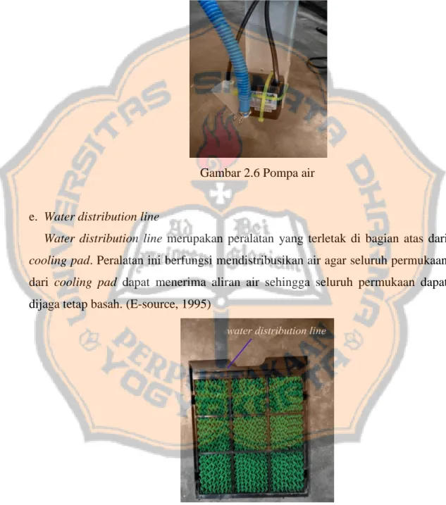 Gambar 2.6 Pompa air 