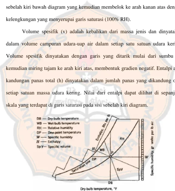 Gambar 2.4. Rangka diagram psikometrik 