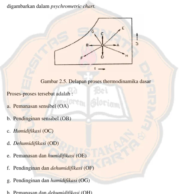 Gambar  2.6  menyajikan  delapan  proses  thermodinamika  dasar  yang  digambarkan dalam psychrometric chart