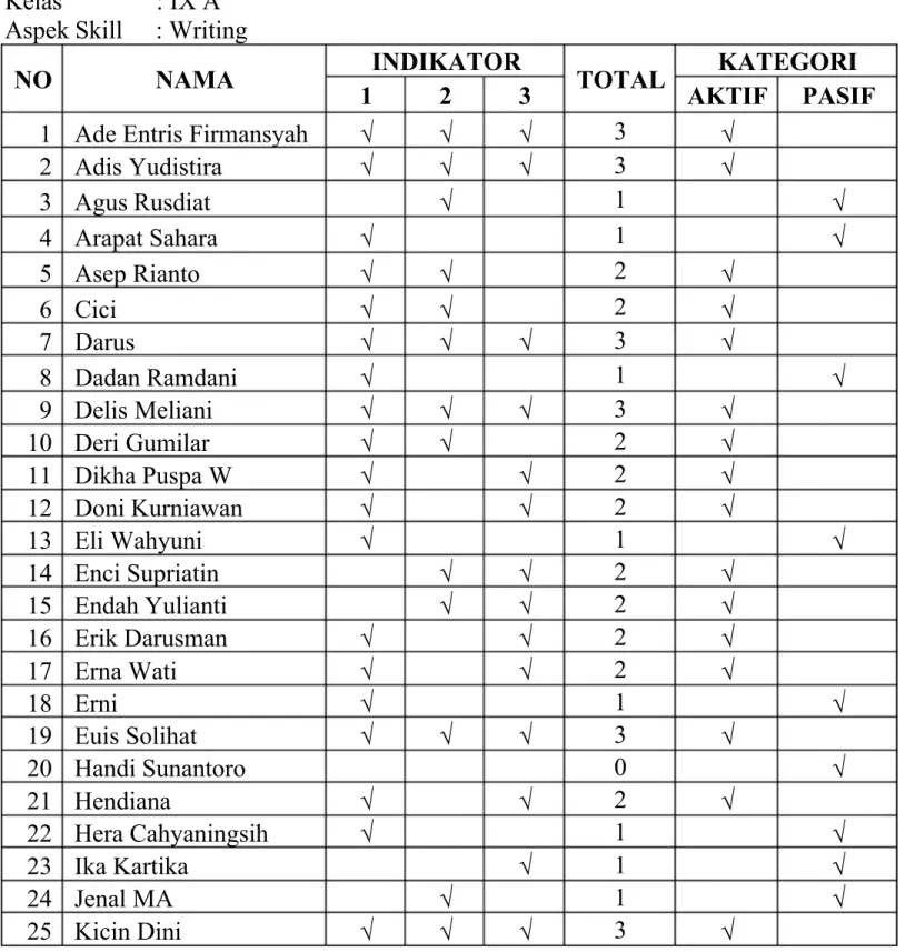 TABEL HASIL PENILAIAN PROSES