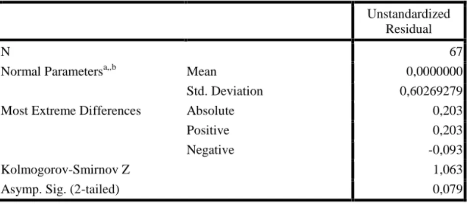 Tabel 5.11  Hasil Uji Normalitas 