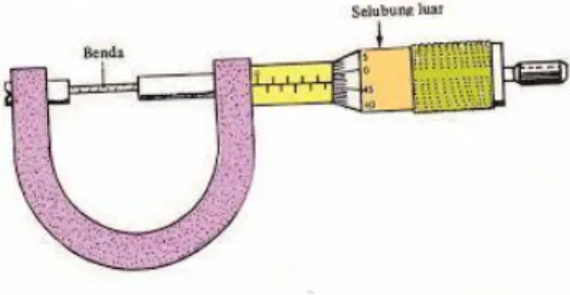Gambar 2. Micrometer sekrup 