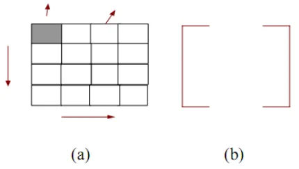 Gambar 2. 5  Contoh Ukuran Matriks yang Disampling 