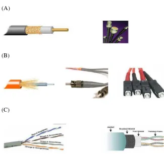 Gambar 2. 20 Jenis-jenis kabel; (A) Coaxial, (B) Fiber Optic                     