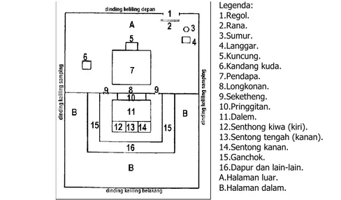 Gambar 1. Denah Skematik Kompleks Rumah Joglo yang Lengkap Legenda:   1.Regol.       2.Rana