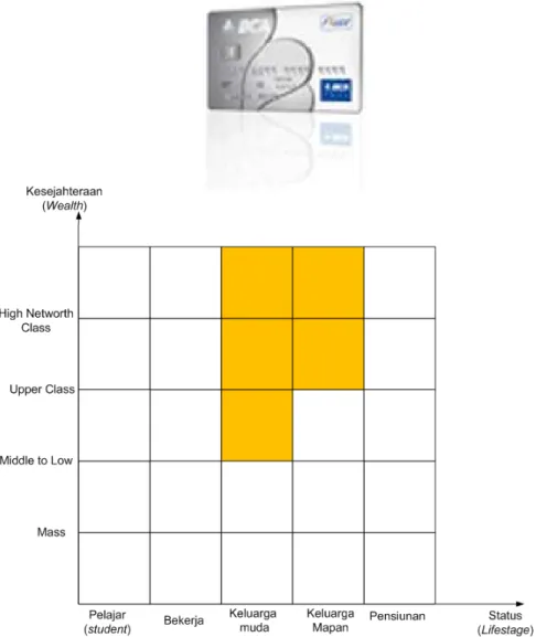 Gambar 4.6 Target Produk Everyday Card 