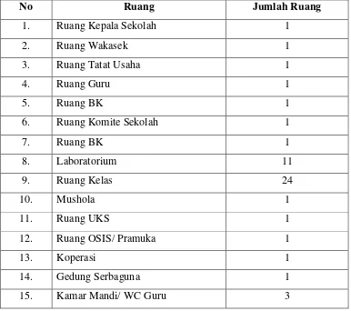 Tabel 4.1. Sarana dan Prasarana Pendukung Sekolah 