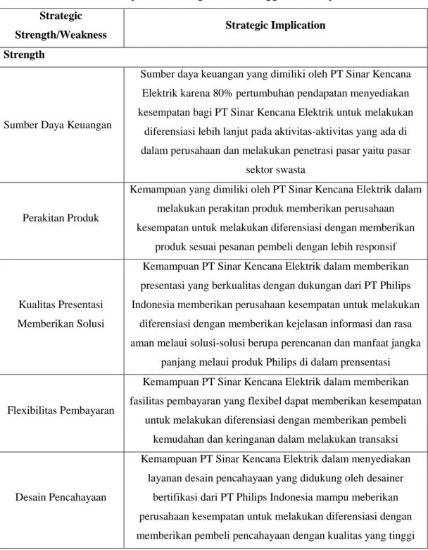 Tabel 4.8 Implikasi Strategik dan Keunggulan Kompetitif 
