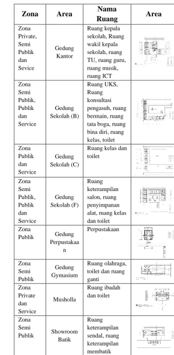 Gambar 1 Ruang Kelas Tunagrahita  Sumber : Dokumen Pribadi 