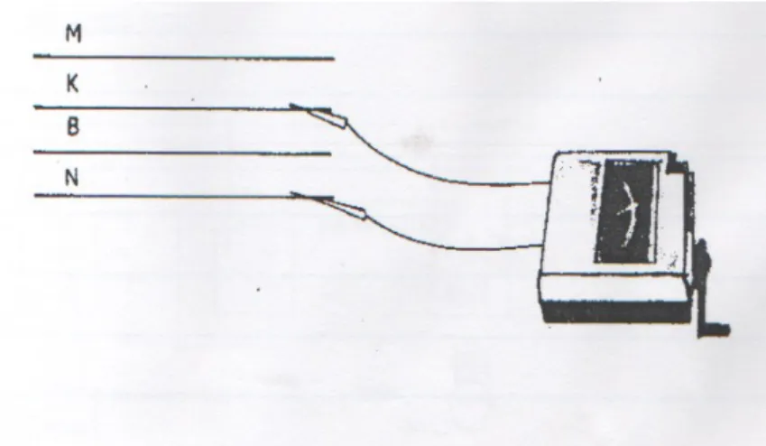Gambar 8.6.4 Ujian penebatan di antara kabel neutral dengan kabel – kabel fasa