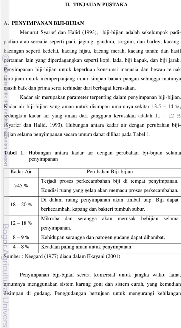 Tabel  1.  Hubungan  antara  kadar  air  dengan  perubahan  bji-bijian  selama  penyimpanan 