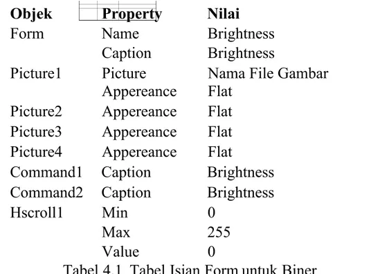 Tabel 4.1  Tabel Isian Form untuk Biner 