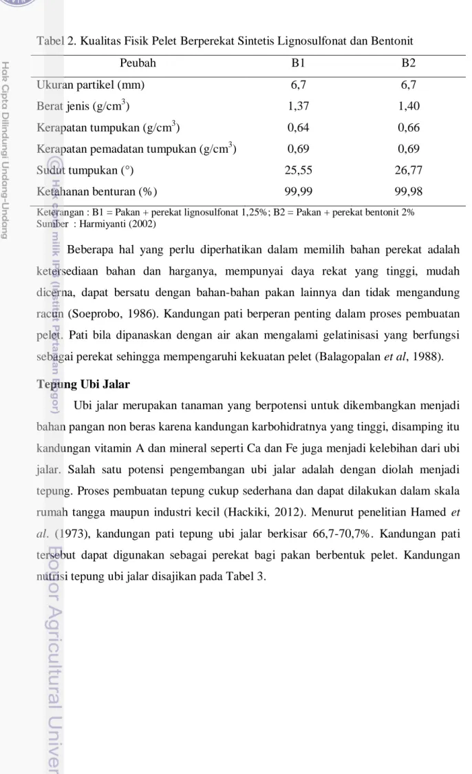 Tabel 2. Kualitas Fisik Pelet Berperekat Sintetis Lignosulfonat dan Bentonit 