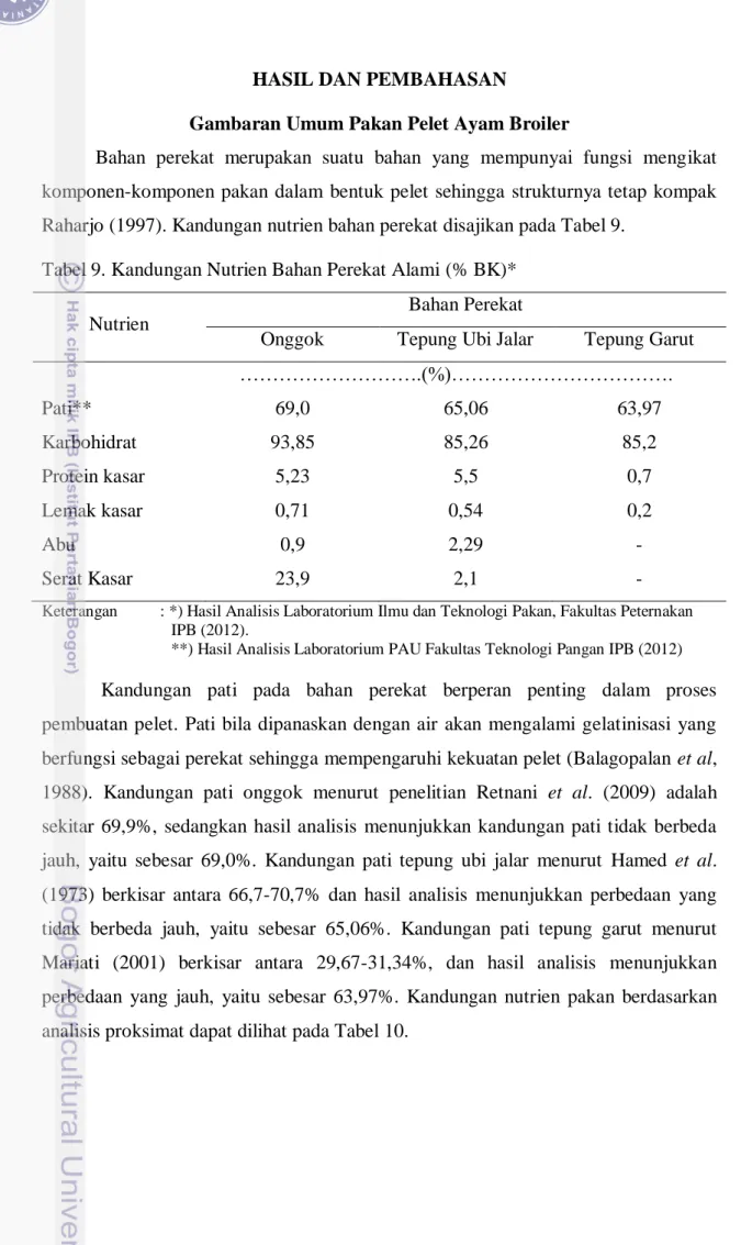 Tabel 9. Kandungan Nutrien Bahan Perekat Alami (% BK)* 